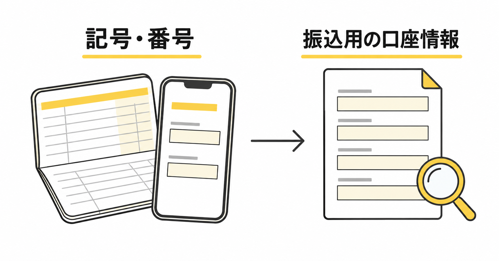 通帳やアプリの記号・番号を確認し、振込用の口座情報を調べる流れを示す図解