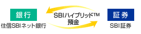 ハイブリッド預金の特徴